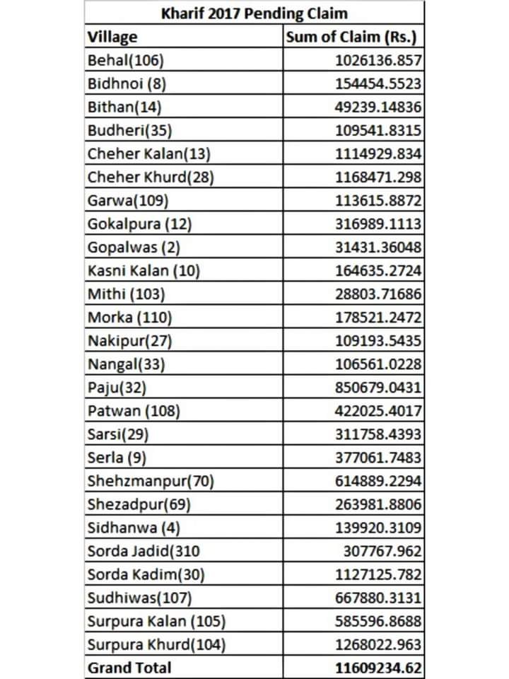 Pm fasal yojana 