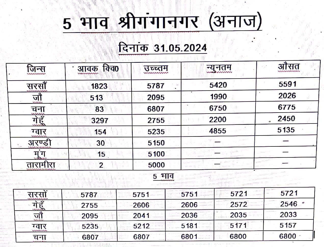 श्री गंगानगर मंडी 